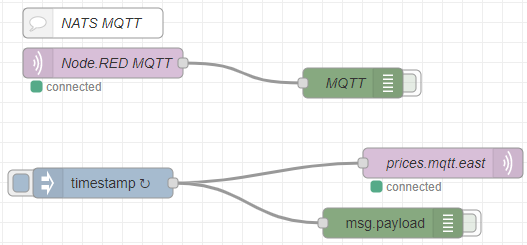 nats-nodered-mqtt.png